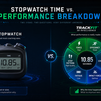 The Stopwatch Has Been Lying to Your Athlete for Years
